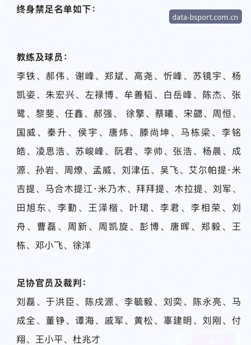 足坛反腐风暴全面解析：从第三批禁足名单看中国足球行业生态