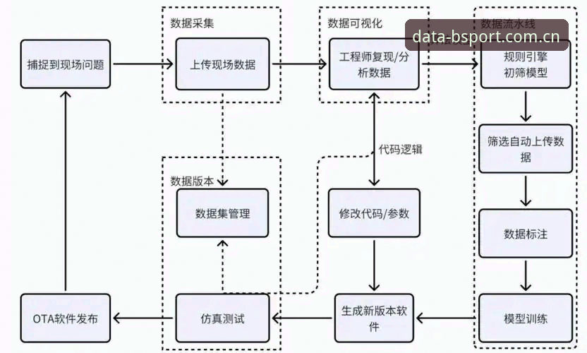 揭秘BSport运动数据平台：精准数据背后的真相，你真的了解吗？